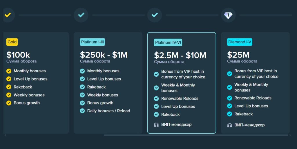 Кешбэк в Stake Casino